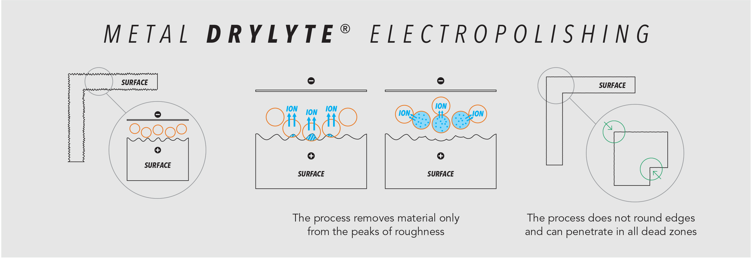 DLyte Process - Creatz3D