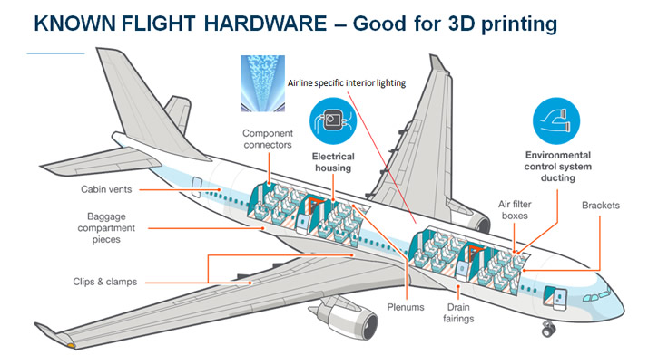 In 3D và những ứng dụng tuyệt vời cho công nghiệp máy bay – Creatz3D