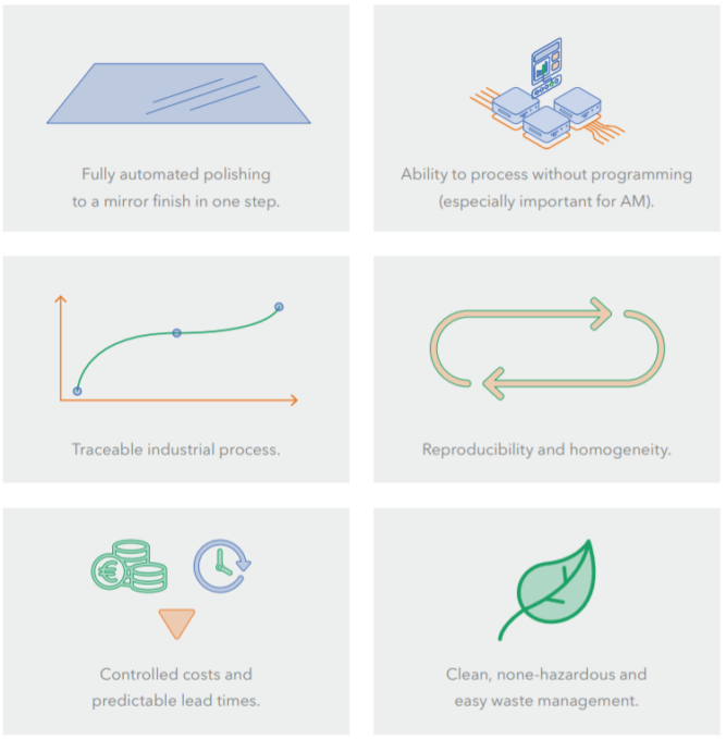 dlyte process and production benefits dlyte process and production benefits