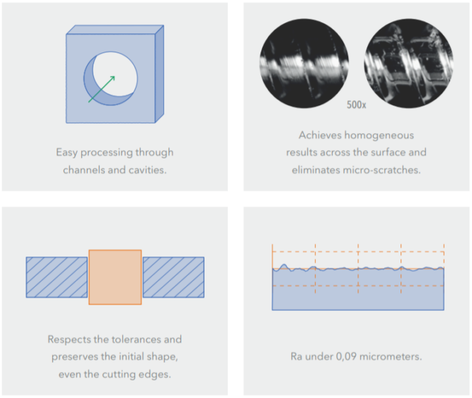 dlyte product benefits dlyte product benefits
